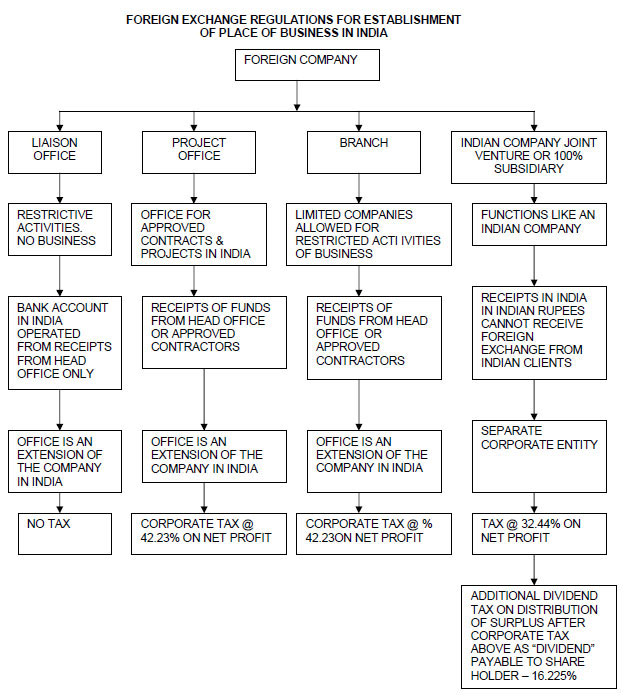 Legal Structure